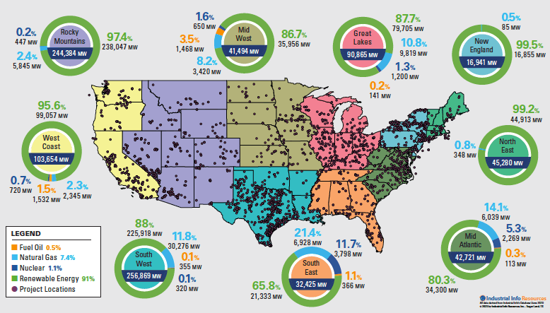 U.S. Power Industry Outlook 2025