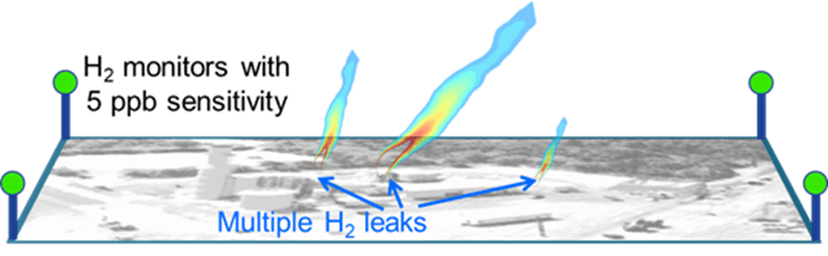 GE Vernova’s H2-LOCATE Project Obtains DOE Support, Accelerates Hydrogen Economy